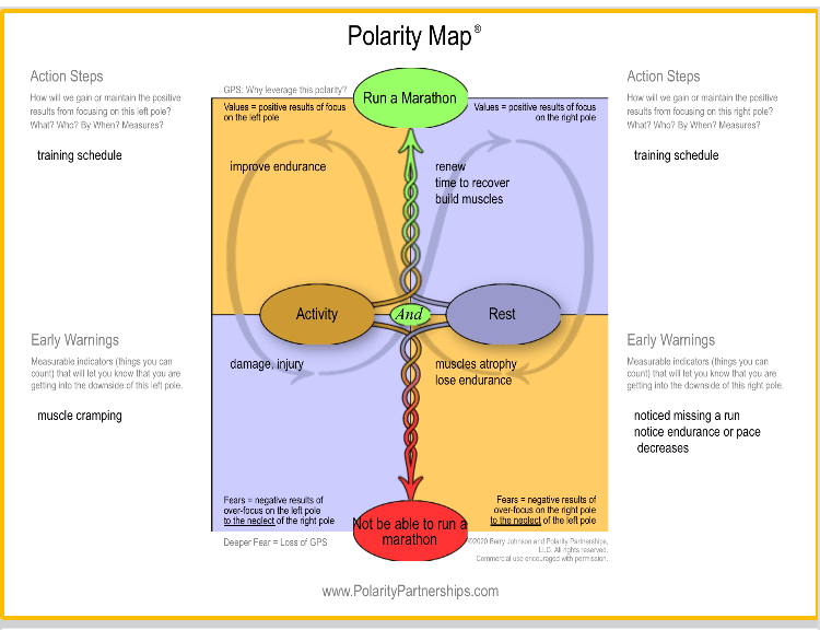 The interplay between rest and activity