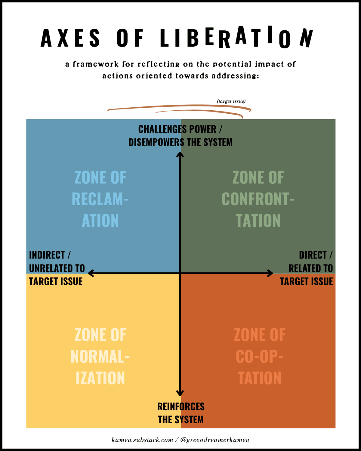 AXES-OF-LIBERATION