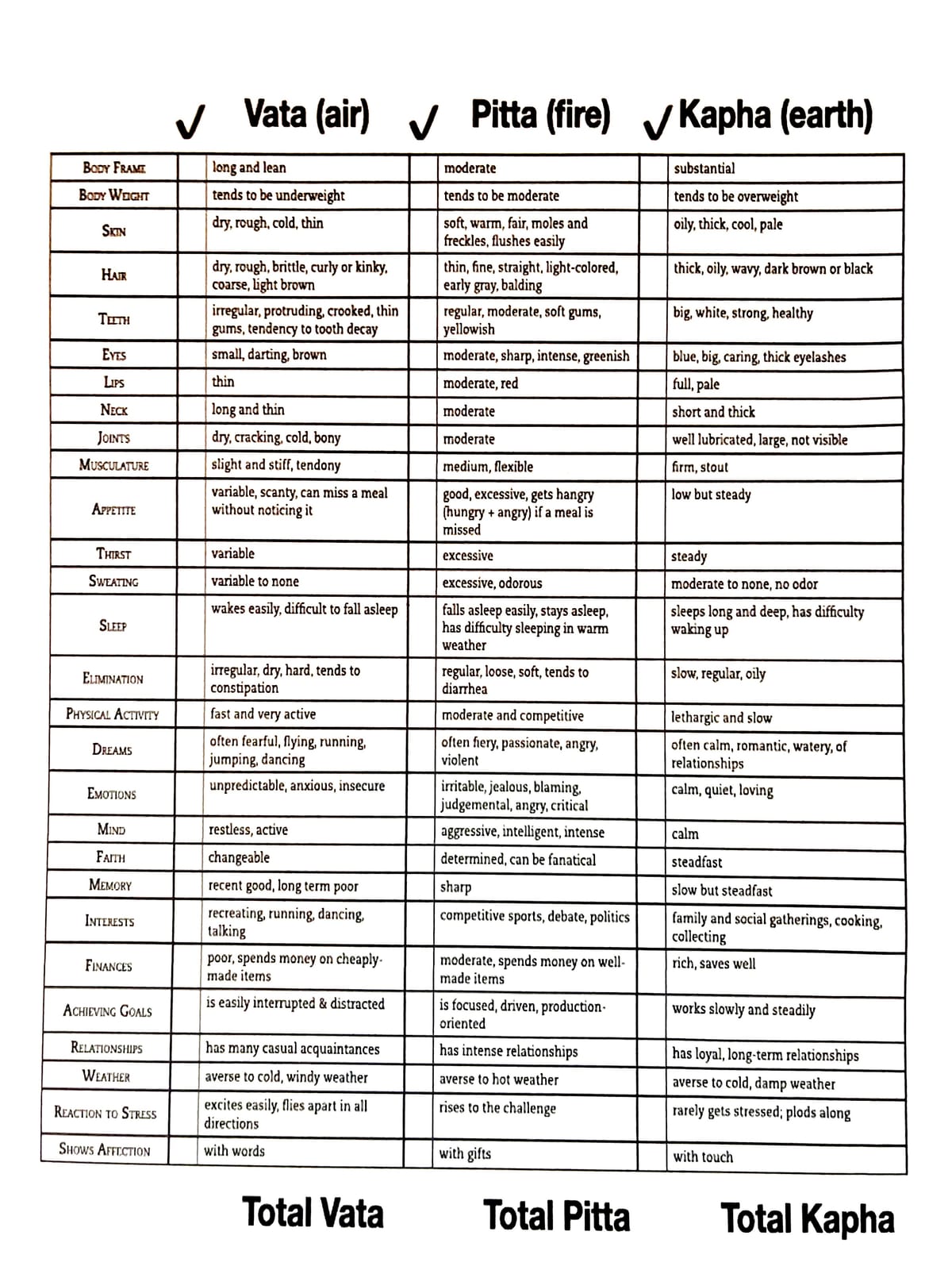 AYURVEDA SELF TEST