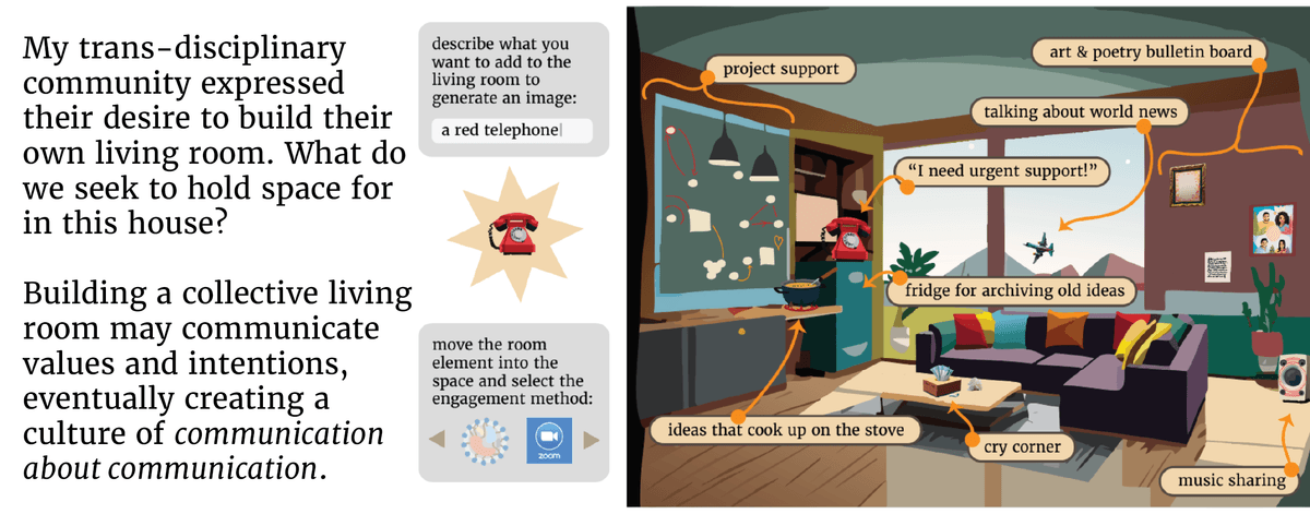 What should our communication space look like?
