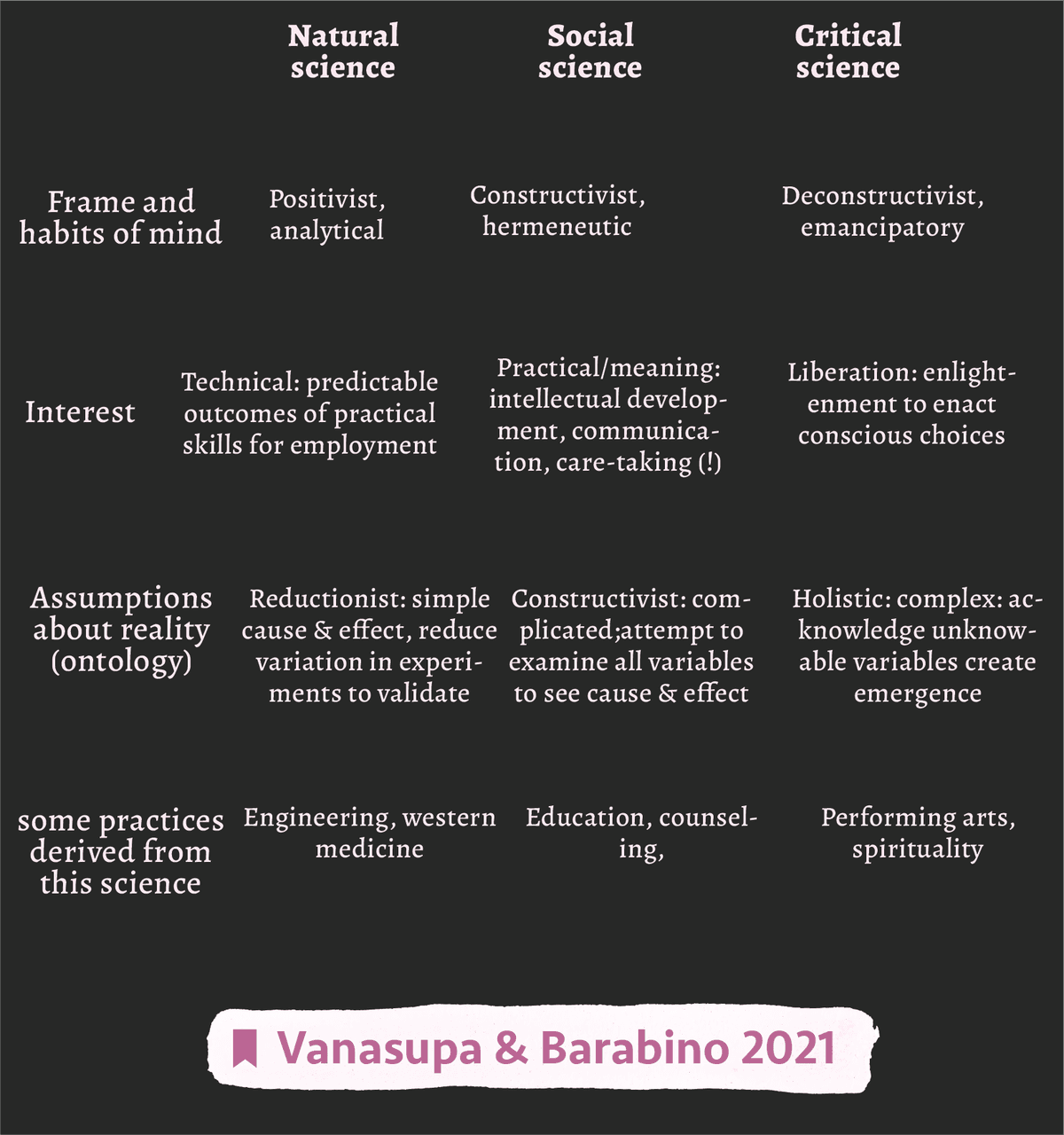 HABERMAS 1972 KNOWLEDGE