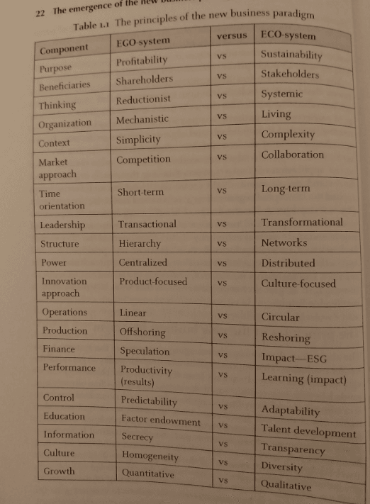 Moving from simple systems to living systems language