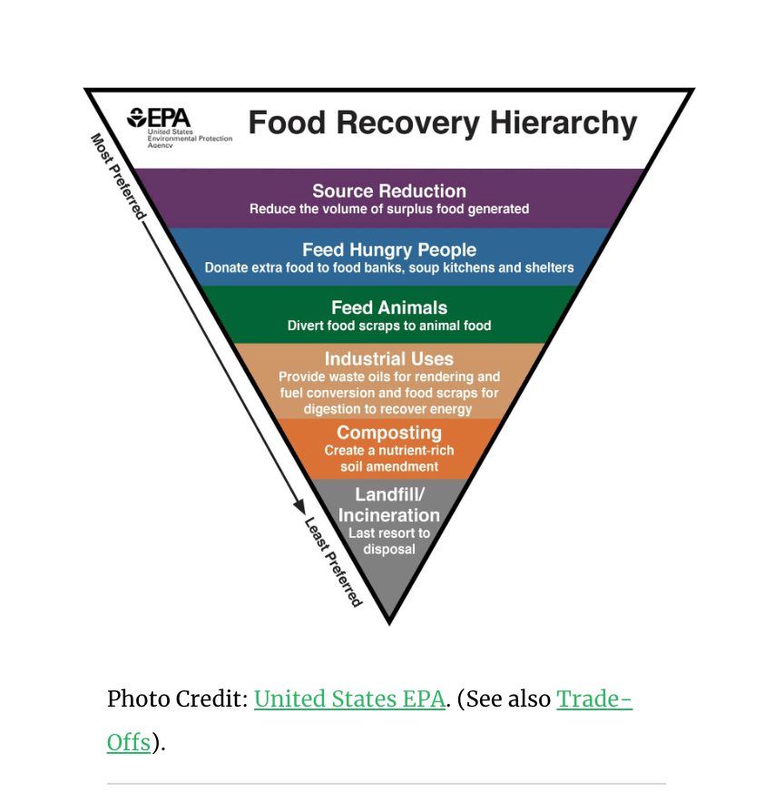 Food Waste Overview