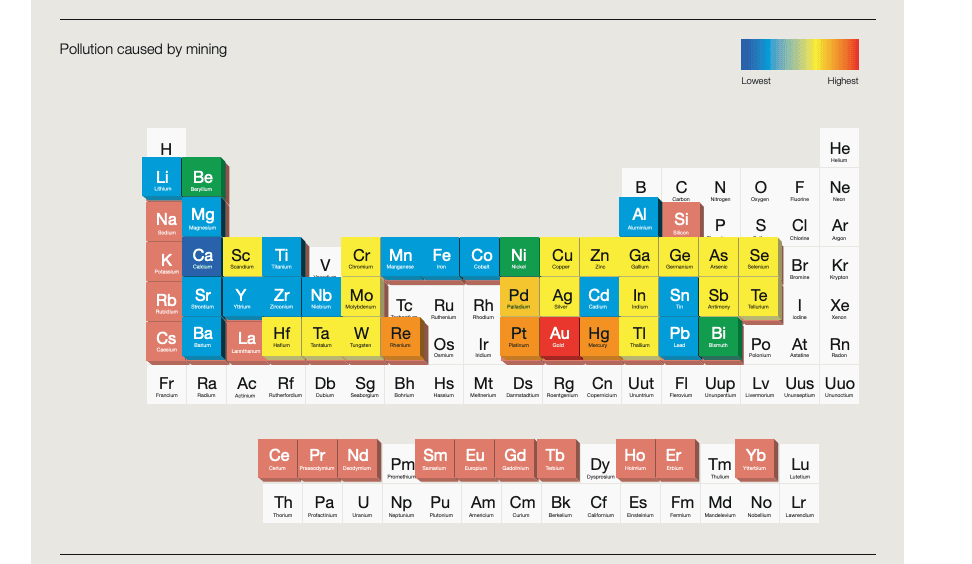 MINING a