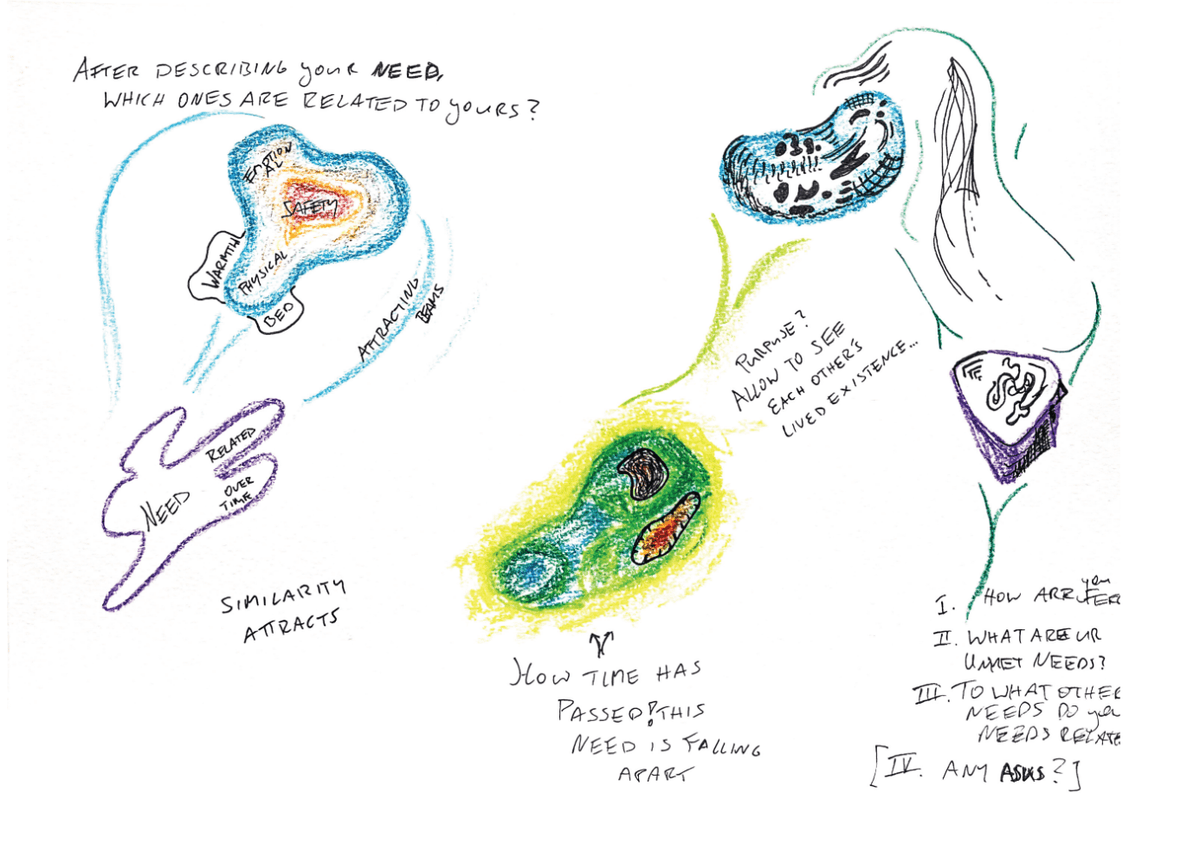 Visualizing offers, needs, and emotions within the community in a 2D or 3D way with an indicator for time