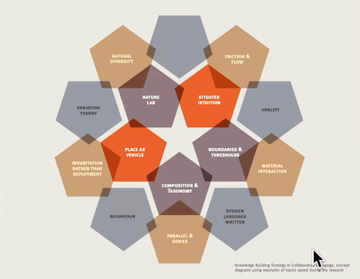 How do we create an interdisciplinary course?