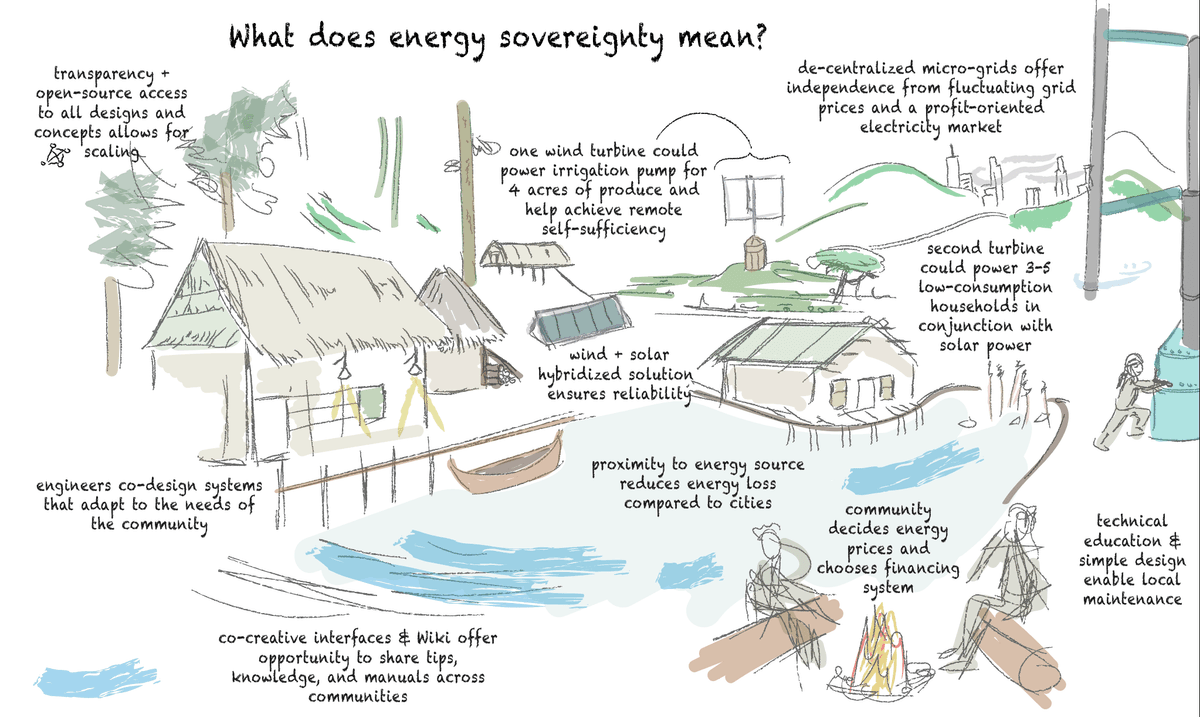 when I co-design with communities to envision change...